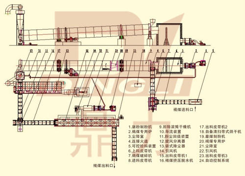褐煤干燥提質(zhì)技術(shù)及系統(tǒng)工藝流程圖_副本.jpg