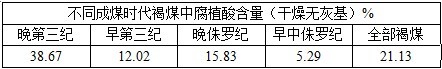 我國不同成煤時代褐煤中的腐植酸含量