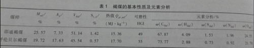 褐煤干燥機(jī)廠家分析昭通與呼倫貝爾褐煤性質(zhì)