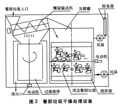 小型餐廚垃圾處理設(shè)備結(jié)構(gòu)圖.jpg