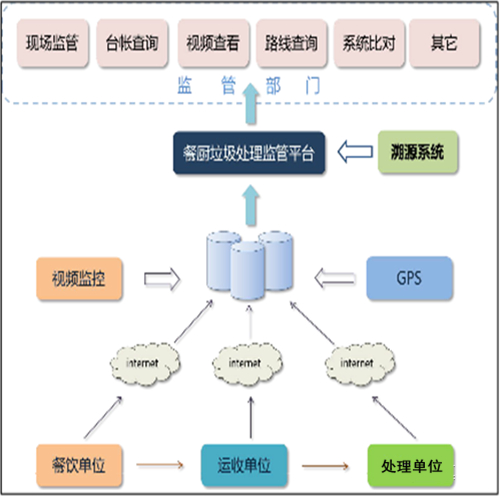 美國餐廚垃圾管理示意圖.jpg