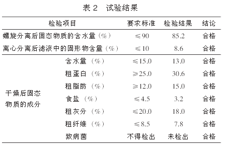 實(shí)驗(yàn)結(jié)果.jpg