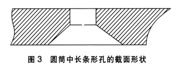 圓筒中長(zhǎng)條形孔的截面形狀.jpg