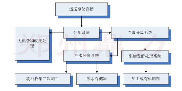 餐廚.jpg