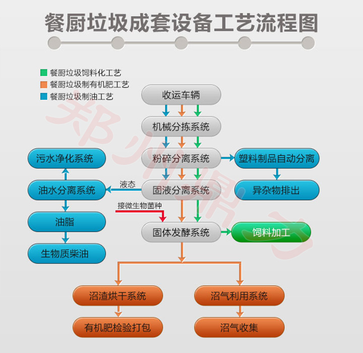 餐廚.jpg