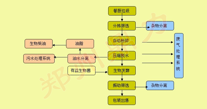 餐廚.jpg