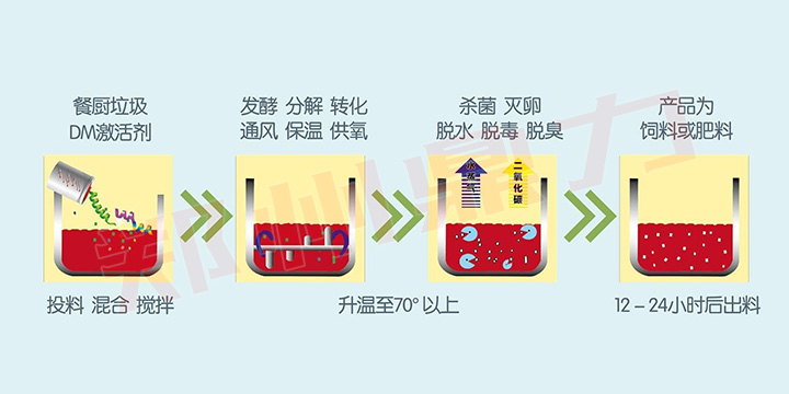 餐廚.jpg