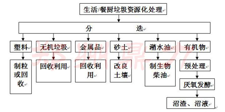 餐廚.jpg