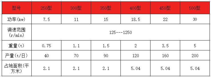 餐廚垃圾脫水機技術(shù)參數(shù).jpg