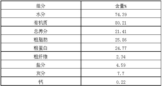 餐廚垃圾物質(zhì)成分(以垃圾絕干物重量百分比)
