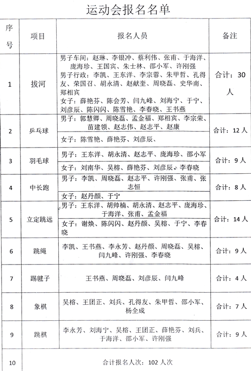 鄭州鼎力季職工運(yùn)動會名單