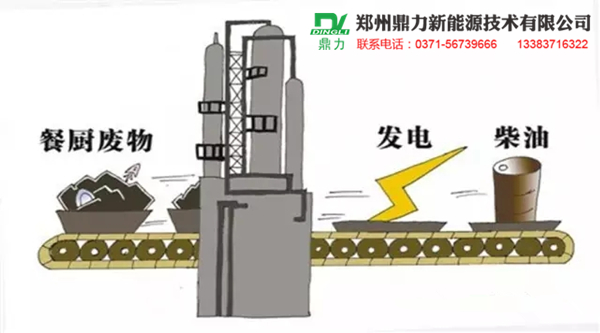 餐廚垃圾發(fā)電制作柴油雙利用.jpg